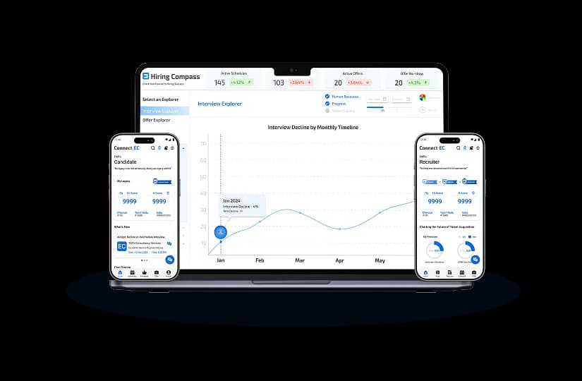 Visual representation of a streamlined, easy-to-use recruiting solution that accelerates hiring with Connect EC.